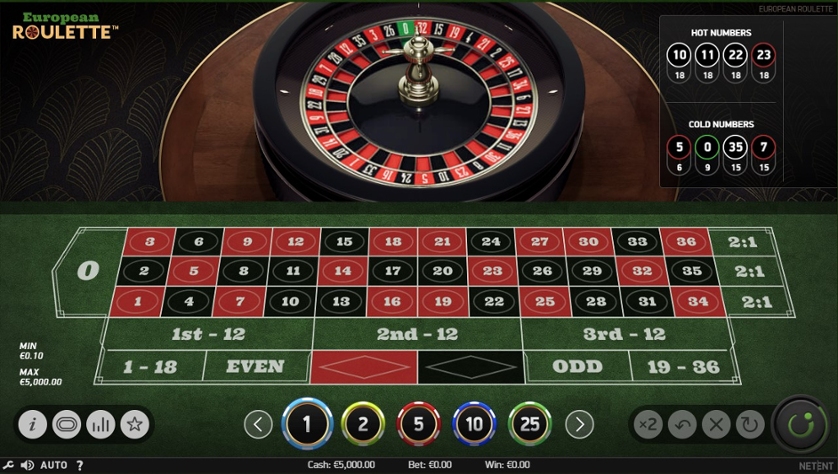Roulette table game